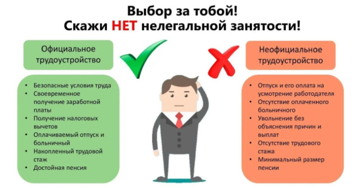 Легализация трудовых отношений