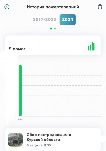 Минимущество Дагестана оказало поддержку пострадавшим от террористических атак жителям Курской области