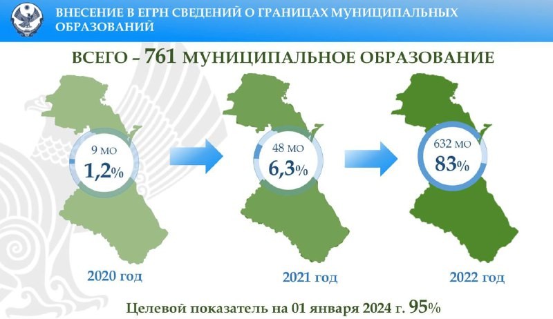 Заур Эминов: в ЕГРН внесены сведения о 632 границах муниципальных образований