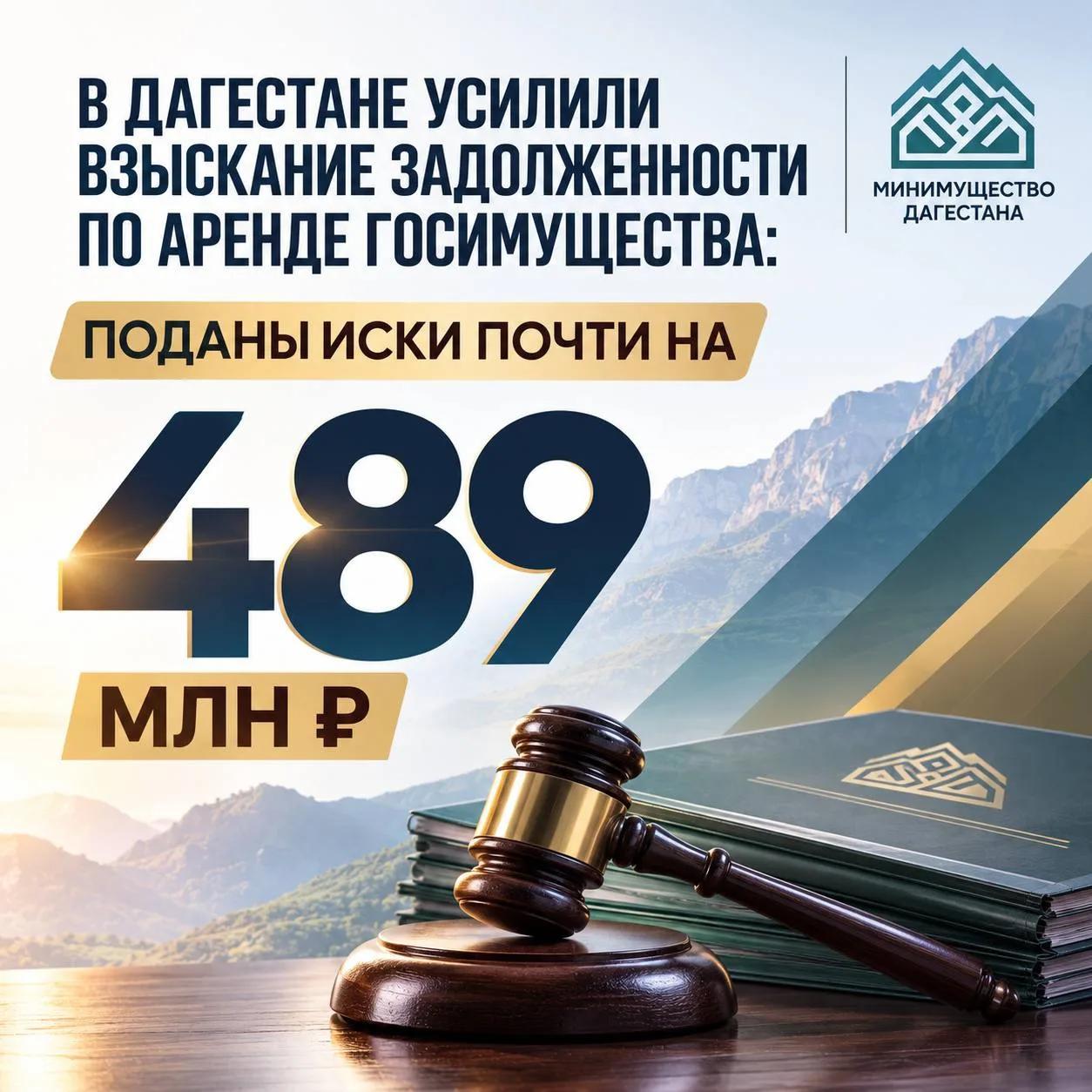 В Дагестане усилили взыскание задолженности по аренде госимущества: поданы иски почти на 489 млн рублей