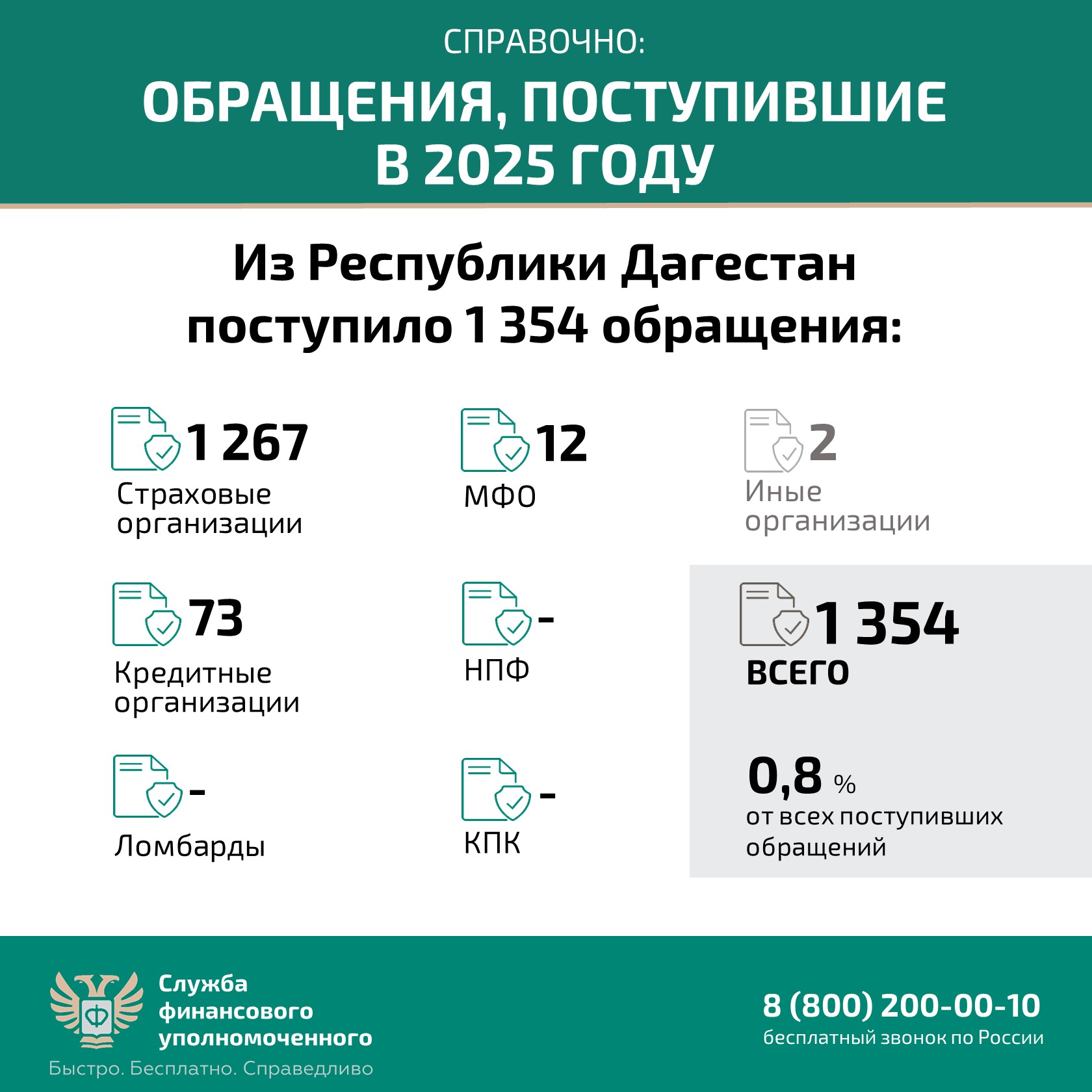 Кто такой финансовый уполномоченный и как он сможет вам помочь?